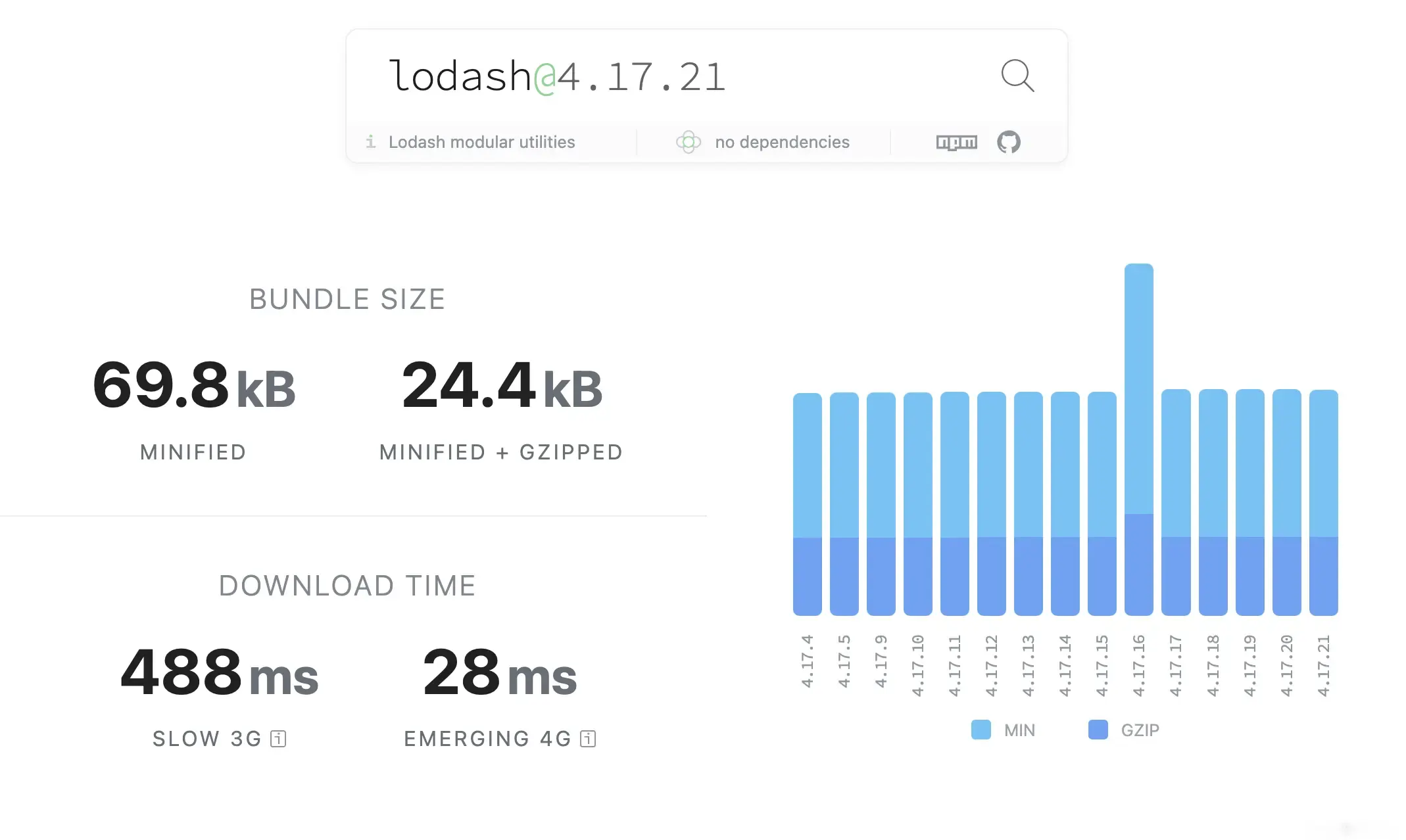 lodash size