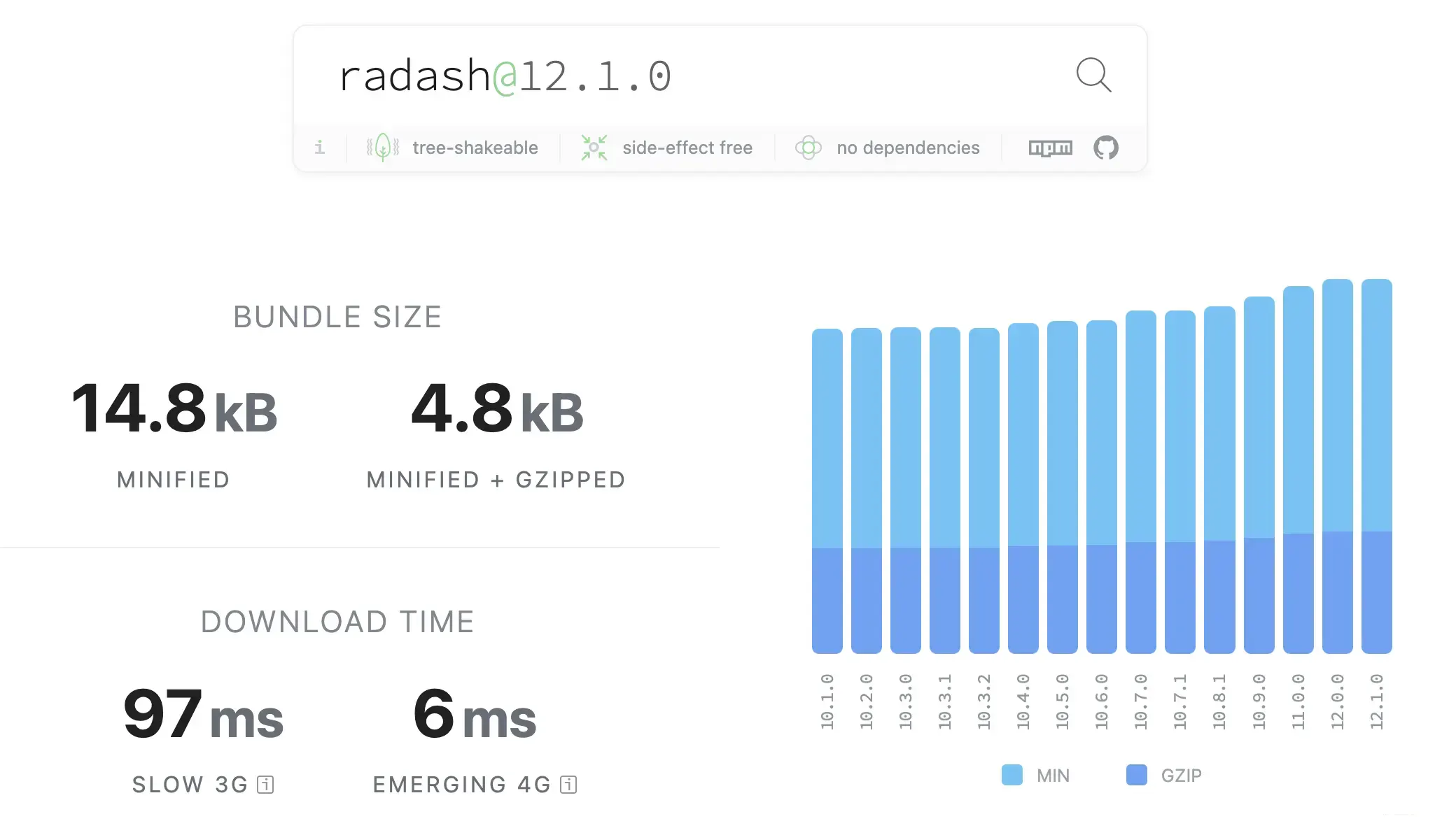 rodash size
